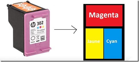 Comment recharger une cartouche HP 302 couleur